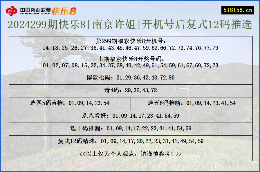 2024299期快乐8[南京许姐]开机号后复式12码推选