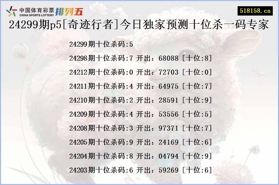 24299期p5[奇迹行者]今日独家预测十位杀一码专家