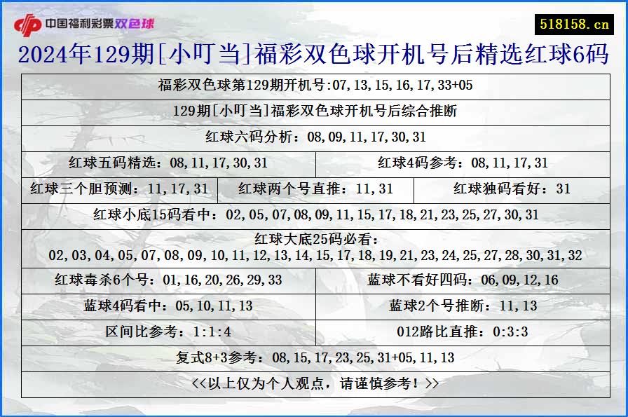 2024年129期[小叮当]福彩双色球开机号后精选红球6码