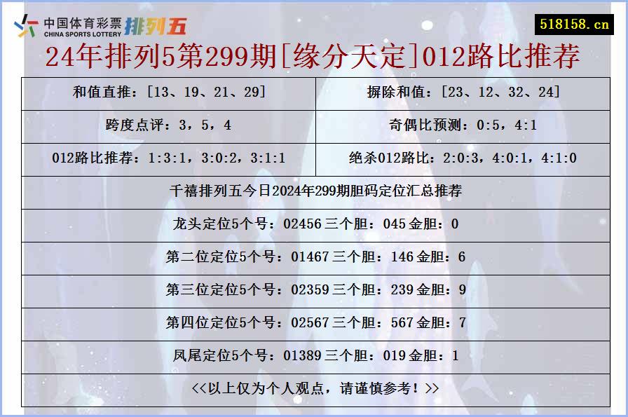 24年排列5第299期[缘分天定]012路比推荐