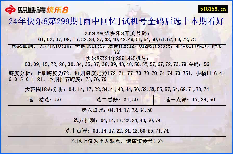 24年快乐8第299期[雨中回忆]试机号金码后选十本期看好