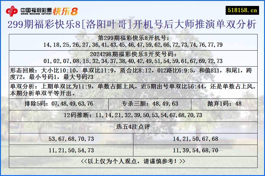 299期福彩快乐8[洛阳叶哥]开机号后大师推演单双分析