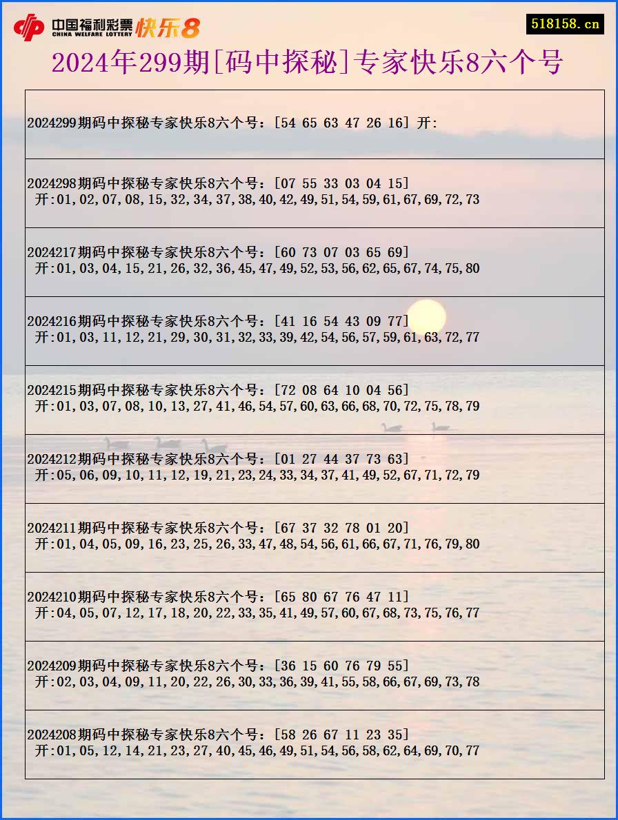 2024年299期[码中探秘]专家快乐8六个号