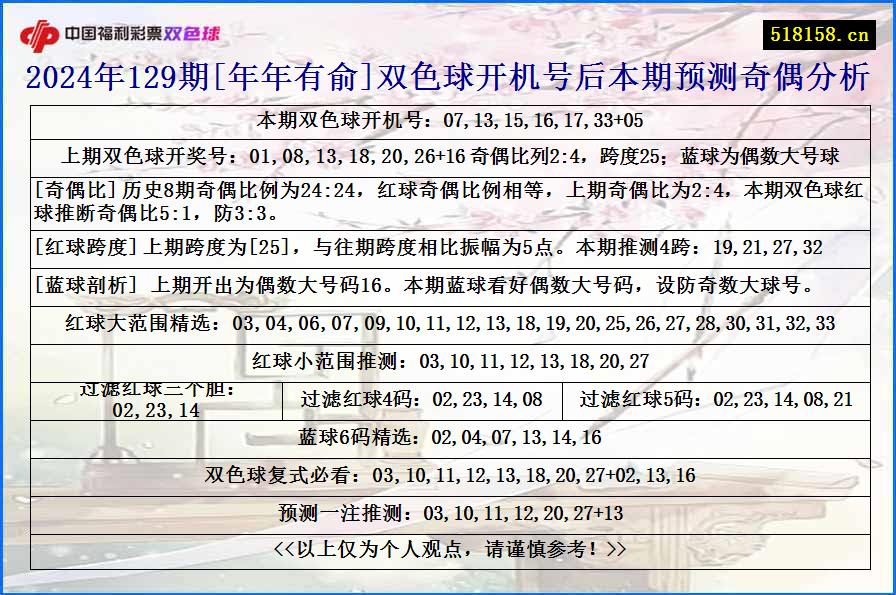 2024年129期[年年有俞]双色球开机号后本期预测奇偶分析