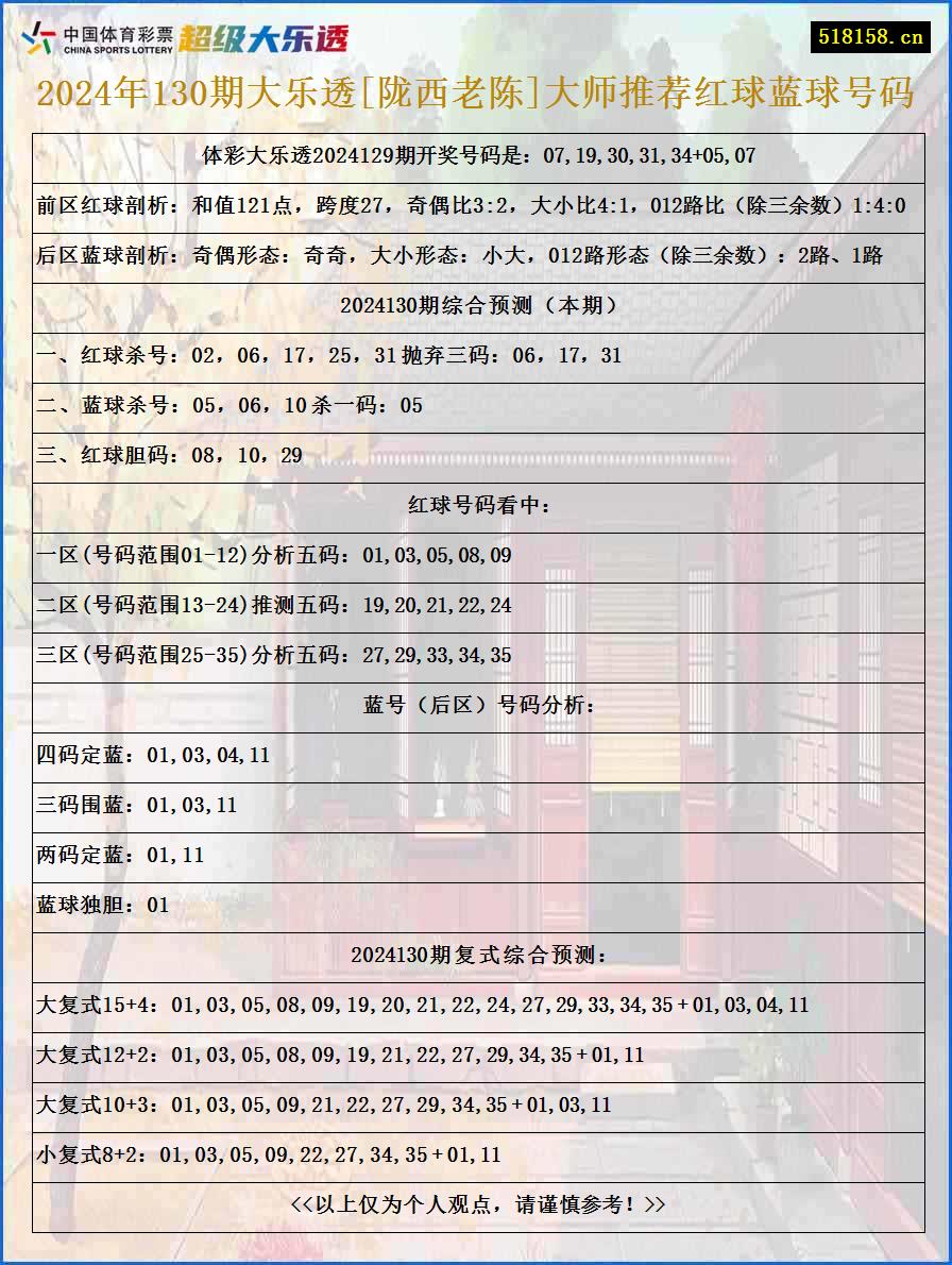 2024年130期大乐透[陇西老陈]大师推荐红球蓝球号码