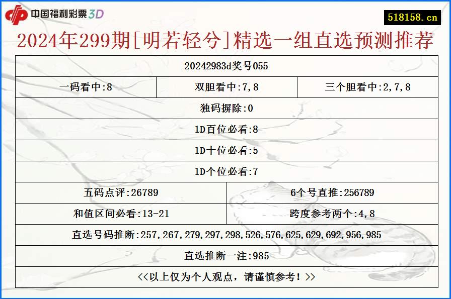 2024年299期[明若轻兮]精选一组直选预测推荐