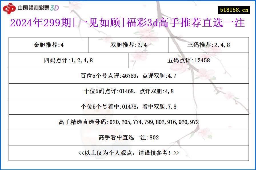 2024年299期[一见如顾]福彩3d高手推荐直选一注