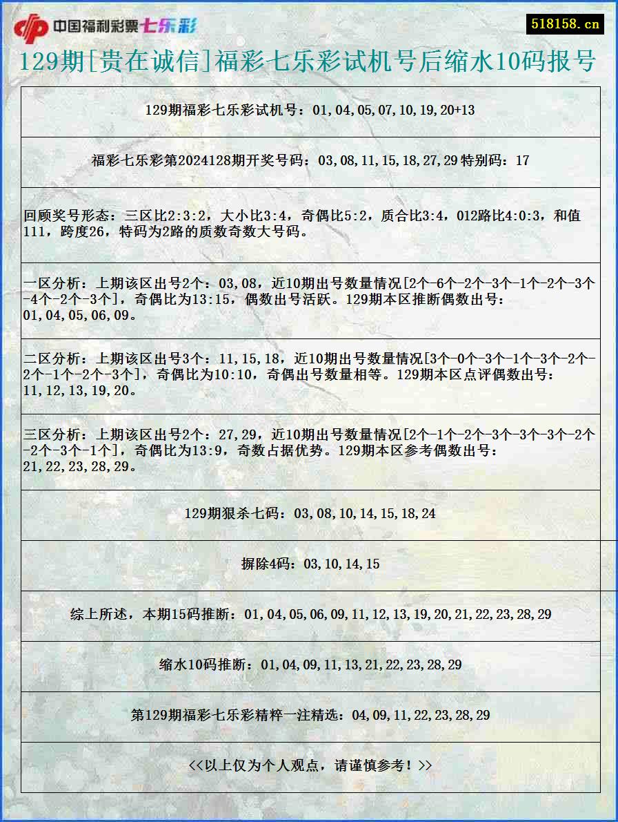 129期[贵在诚信]福彩七乐彩试机号后缩水10码报号