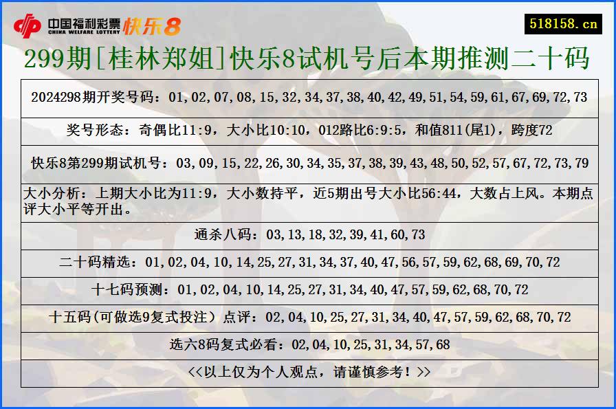 299期[桂林郑姐]快乐8试机号后本期推测二十码