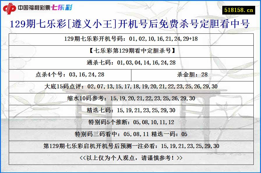 129期七乐彩[遵义小王]开机号后免费杀号定胆看中号