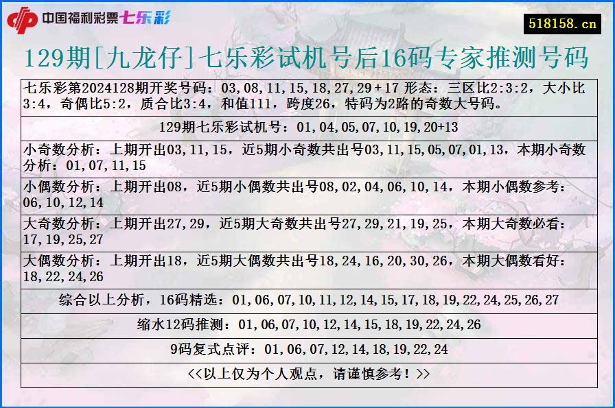 129期[九龙仔]七乐彩试机号后16码专家推测号码