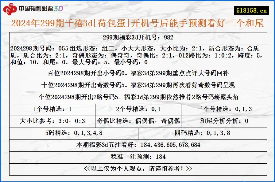 2024年299期千禧3d[荷包蛋]开机号后能手预测看好三个和尾