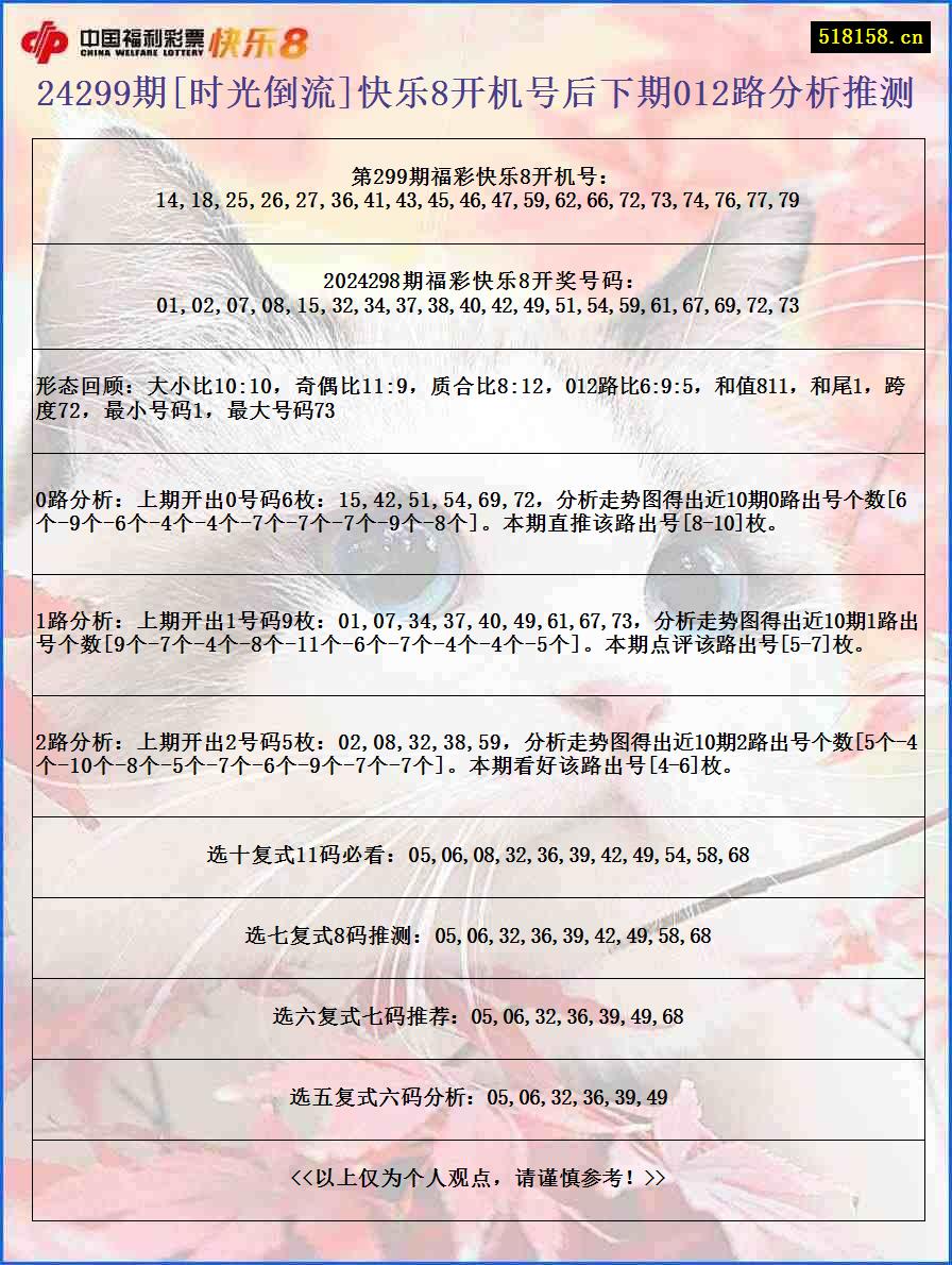 24299期[时光倒流]快乐8开机号后下期012路分析推测