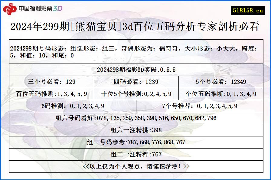 2024年299期[熊猫宝贝]3d百位五码分析专家剖析必看