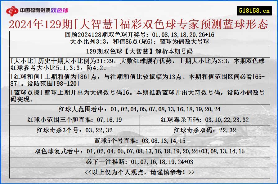 2024年129期[大智慧]福彩双色球专家预测蓝球形态