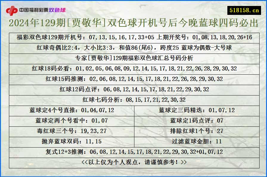 2024年129期[贾敬华]双色球开机号后今晚蓝球四码必出