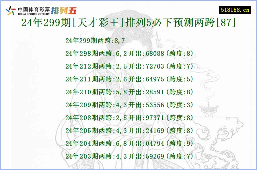 24年299期[天才彩王]排列5必下预测两跨[87]