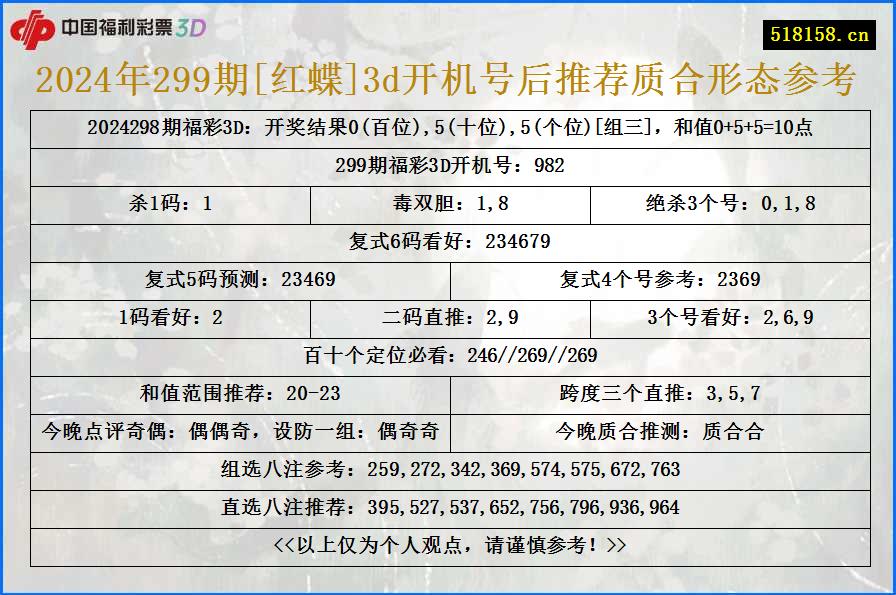 2024年299期[红蝶]3d开机号后推荐质合形态参考