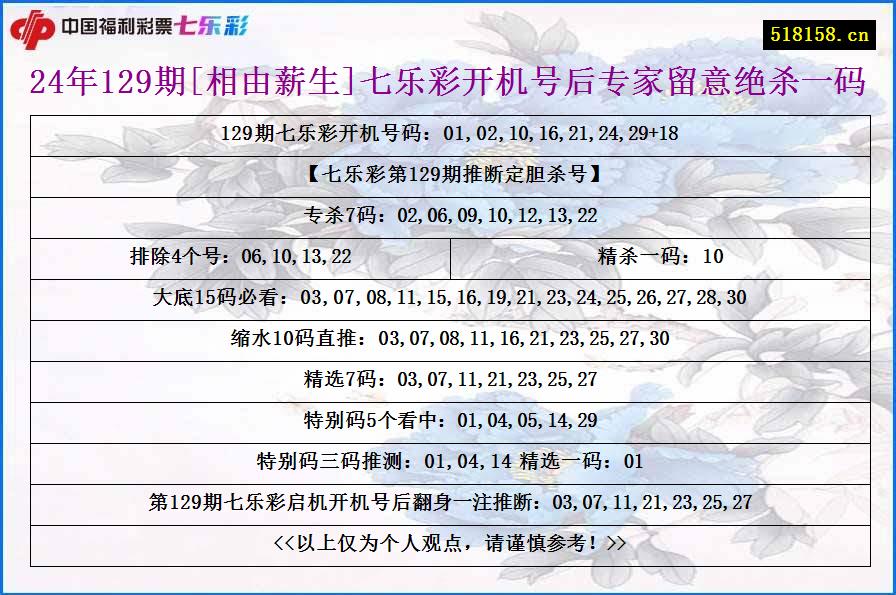 24年129期[相由薪生]七乐彩开机号后专家留意绝杀一码