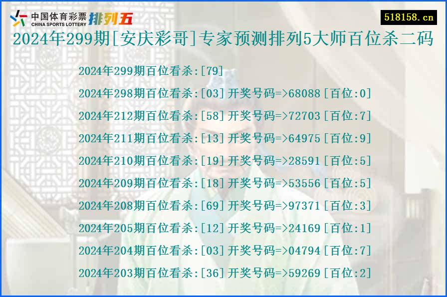 2024年299期[安庆彩哥]专家预测排列5大师百位杀二码