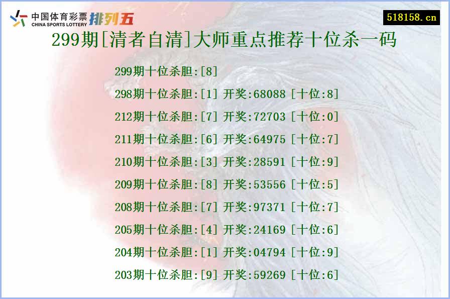 299期[清者自清]大师重点推荐十位杀一码