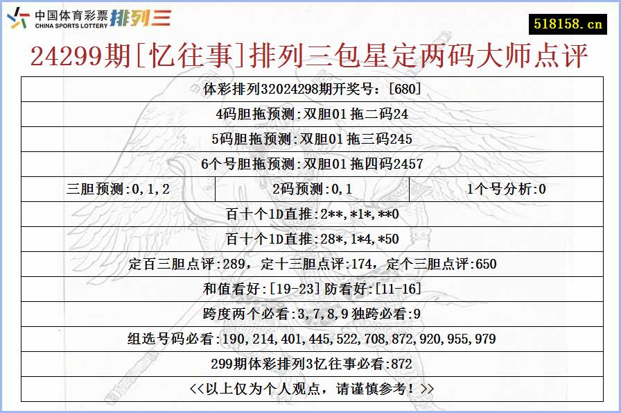 24299期[忆往事]排列三包星定两码大师点评