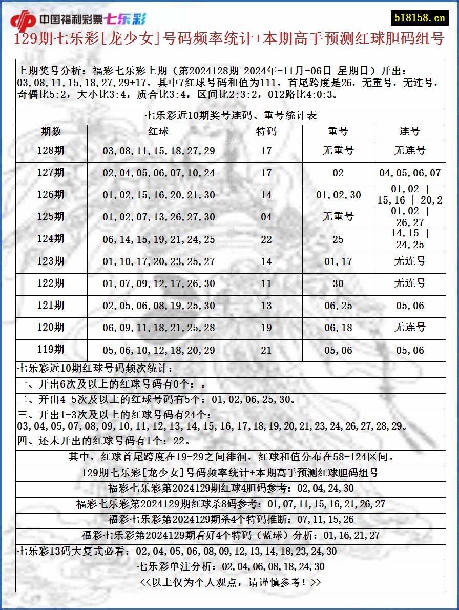 129期七乐彩[龙少女]号码频率统计+本期高手预测红球胆码组号