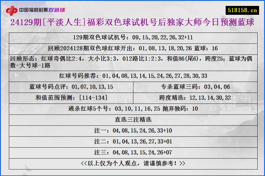 24129期[平淡人生]福彩双色球试机号后独家大师今日预测蓝球