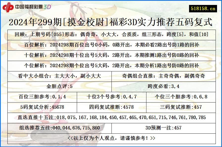 2024年299期[摸金校尉]福彩3D实力推荐五码复式