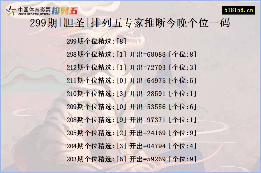 299期[胆圣]排列五专家推断今晚个位一码