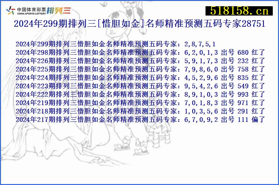 2024年299期排列三[惜胆如金]名师精准预测五码专家28751