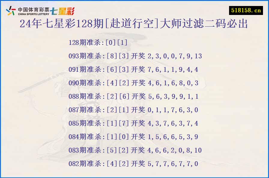 24年七星彩128期[赴道行空]大师过滤二码必出