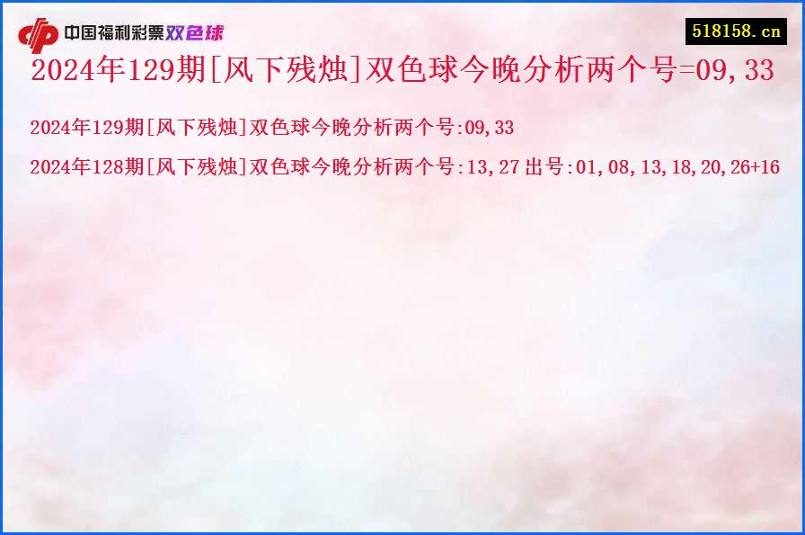 2024年129期[风下残烛]双色球今晚分析两个号=09,33