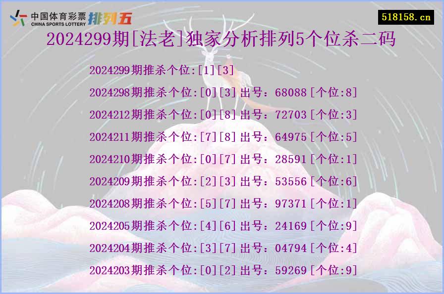 2024299期[法老]独家分析排列5个位杀二码