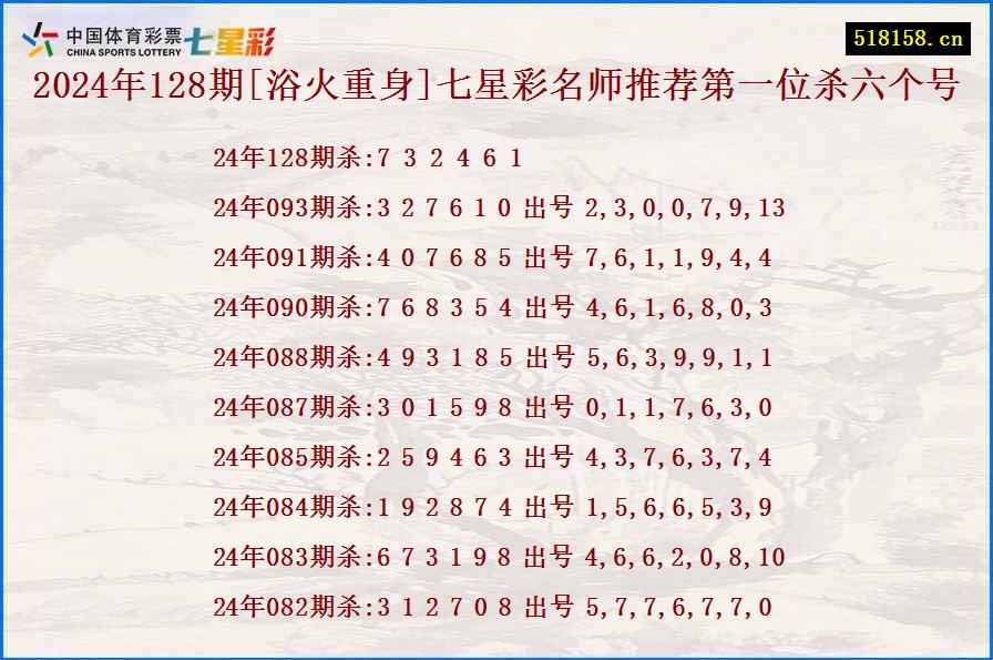 2024年128期[浴火重身]七星彩名师推荐第一位杀六个号