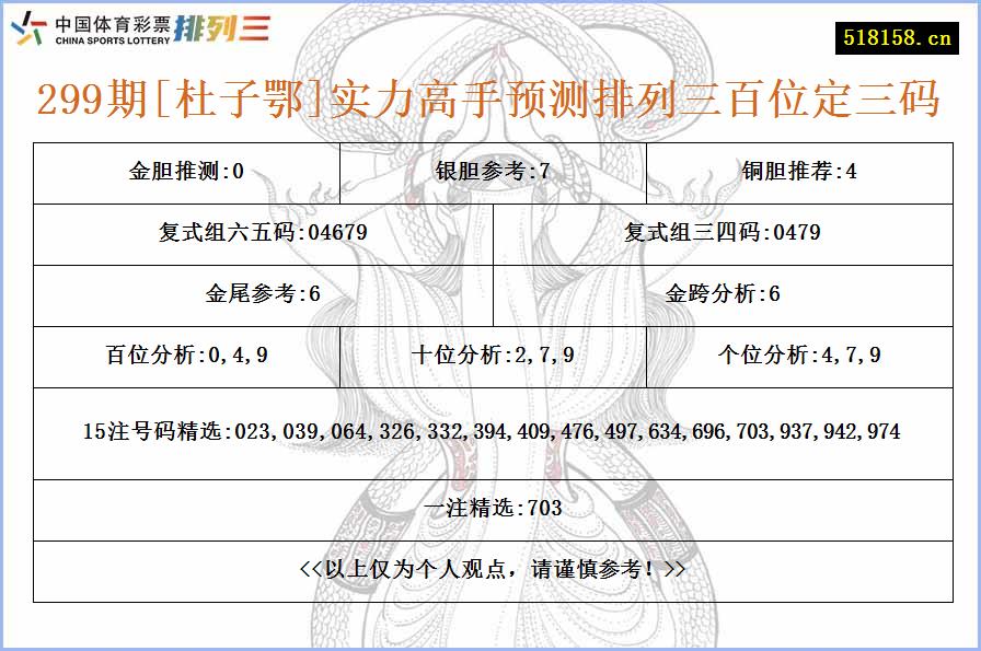 299期[杜子鄂]实力高手预测排列三百位定三码