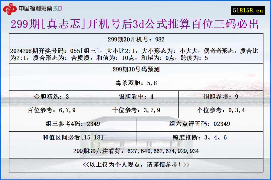 299期[真忐忑]开机号后3d公式推算百位三码必出