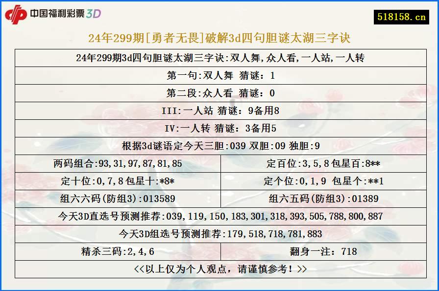 24年299期[勇者无畏]破解3d四句胆谜太湖三字诀