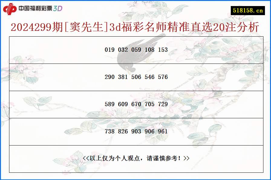 2024299期[窦先生]3d福彩名师精准直选20注分析