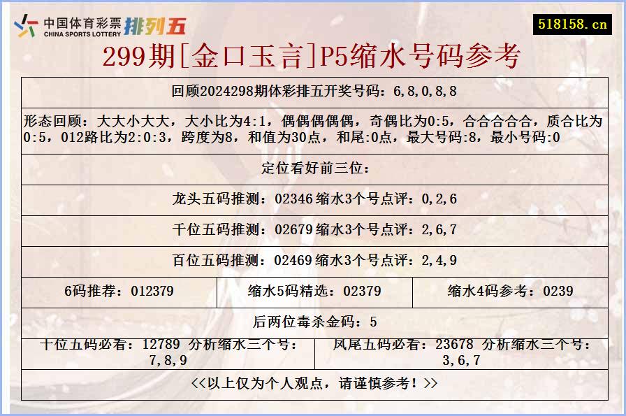 299期[金口玉言]P5缩水号码参考