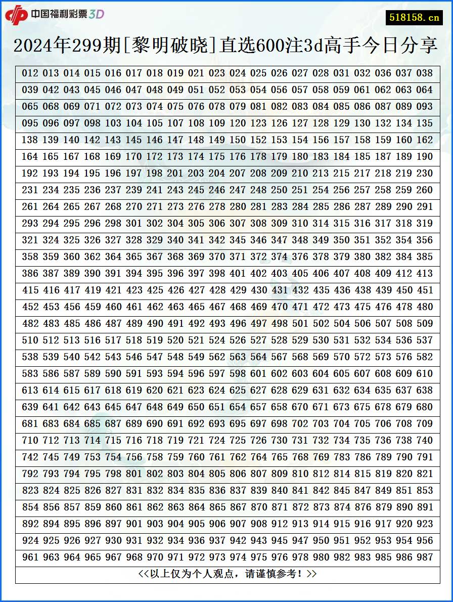 2024年299期[黎明破晓]直选600注3d高手今日分享