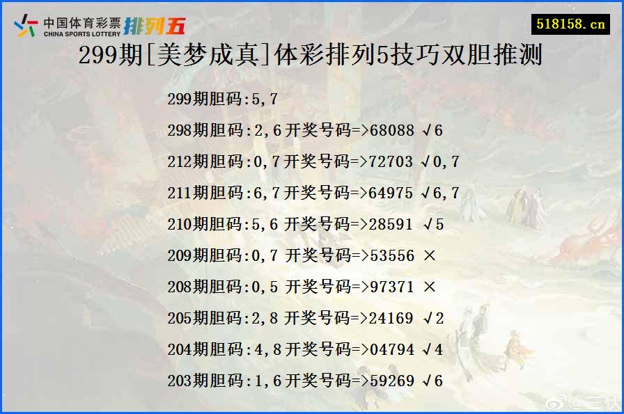 299期[美梦成真]体彩排列5技巧双胆推测