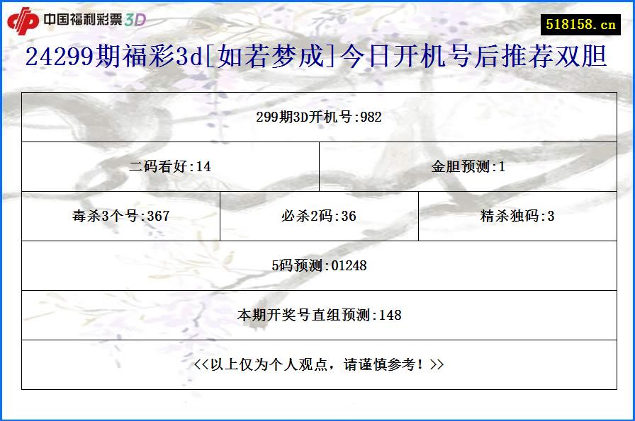 24299期福彩3d[如若梦成]今日开机号后推荐双胆