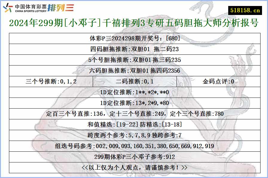 2024年299期[小邓子]千禧排列3专研五码胆拖大师分析报号