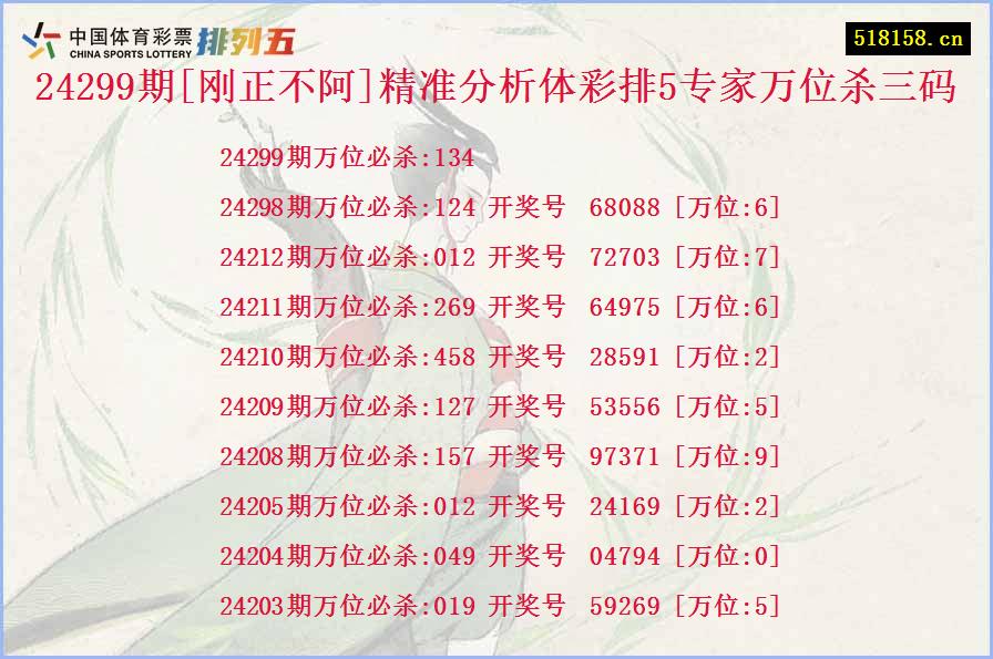 24299期[刚正不阿]精准分析体彩排5专家万位杀三码