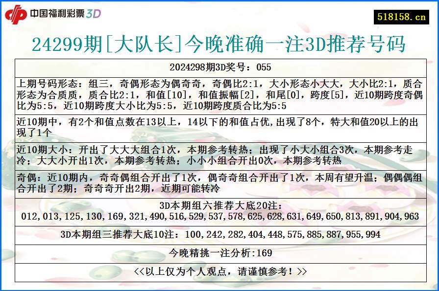 24299期[大队长]今晚准确一注3D推荐号码