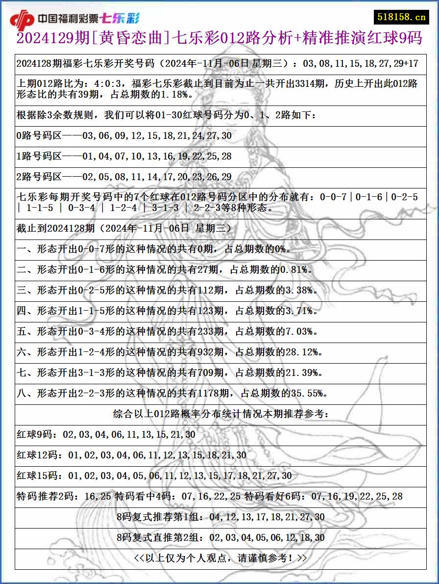 2024129期[黄昏恋曲]七乐彩012路分析+精准推演红球9码