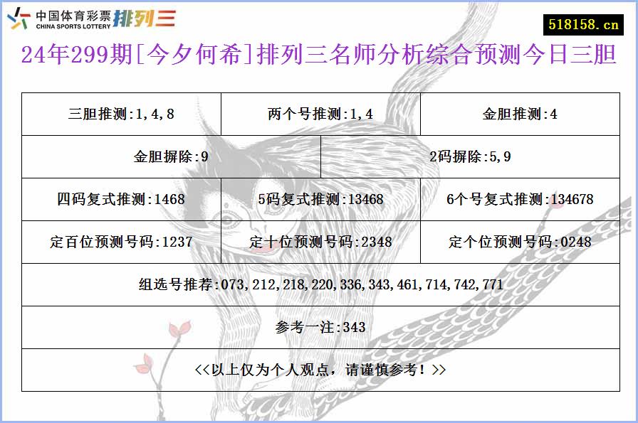 24年299期[今夕何希]排列三名师分析综合预测今日三胆