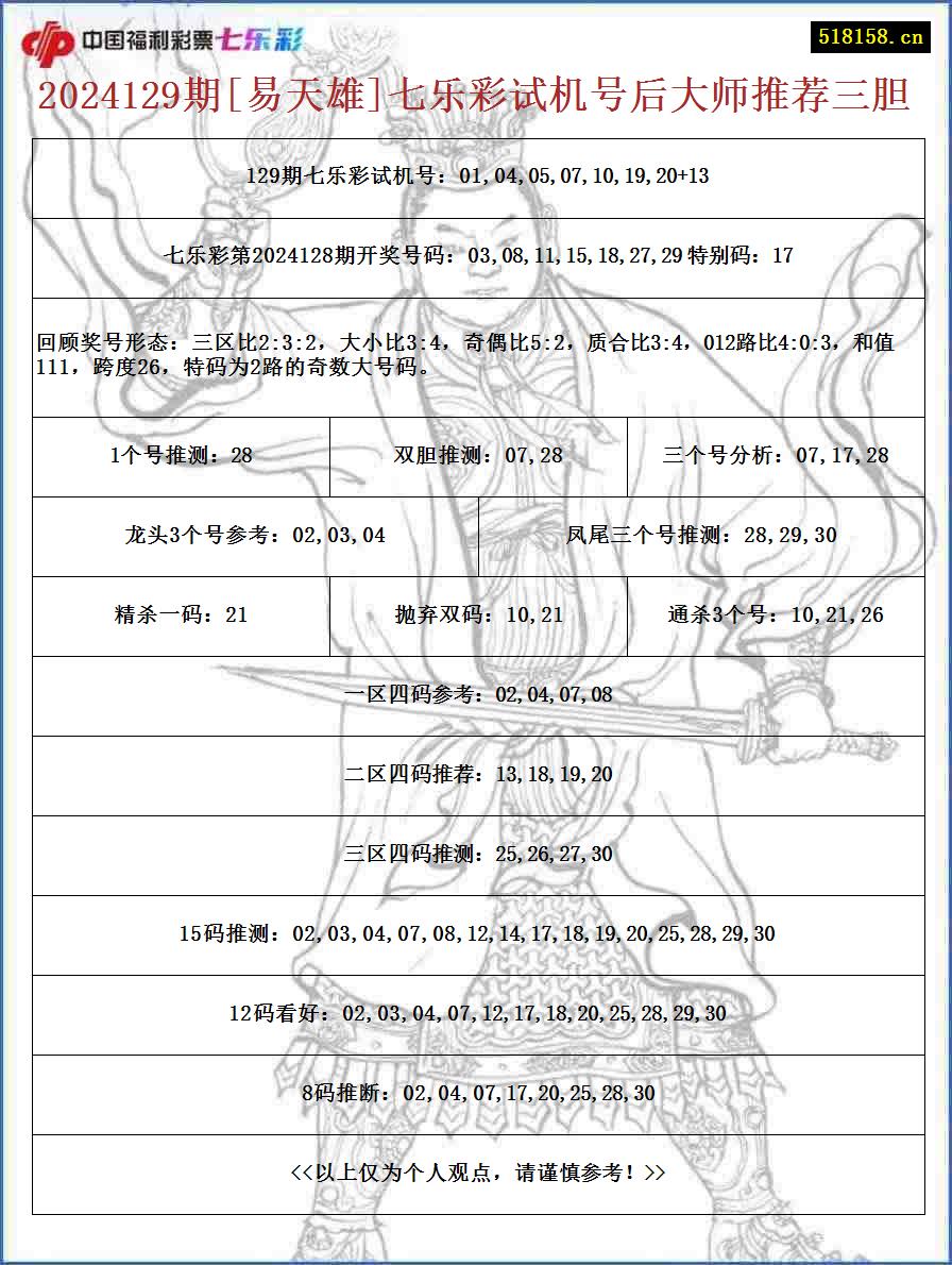 2024129期[易天雄]七乐彩试机号后大师推荐三胆