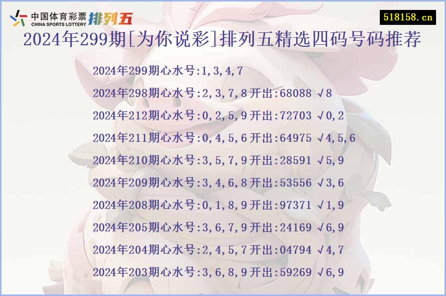 2024年299期[为你说彩]排列五精选四码号码推荐